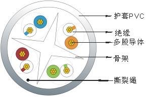 FTP 六類4對(duì)多股絞合線屏蔽數(shù)據(jù)電纜