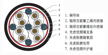 WDZA-HDKYJY WDZA-HDKYJYP低煙無(wú)鹵控制電纜