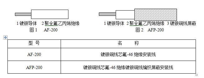 氟-46安裝線