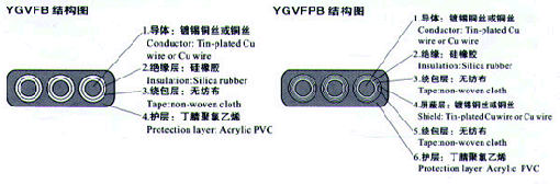 YGCB、YGCPB、YGVFB、YGVFPB特種耐高低溫耐高壓扁電纜