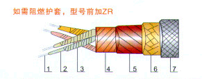 ABHBRP、AFHBRP耐火電纜
