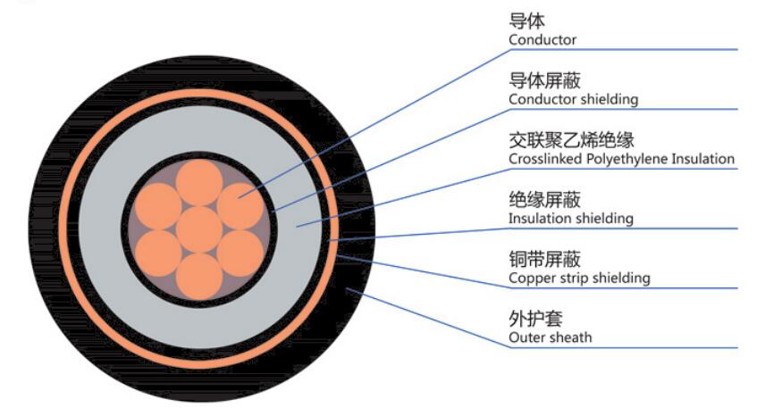 DYJV-1*6機(jī)場助航燈光電纜