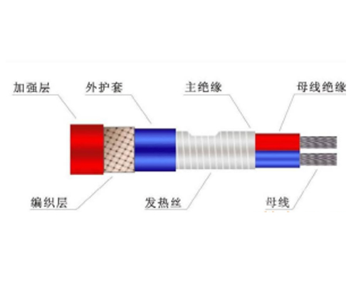 高溫自限溫電伴熱帶GBY、GXW、GKW、GBW、GWK、GBR