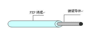 鐵氟龍耐高溫電纜AF-8mm2